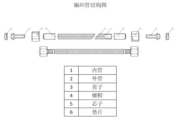 编织管结构图