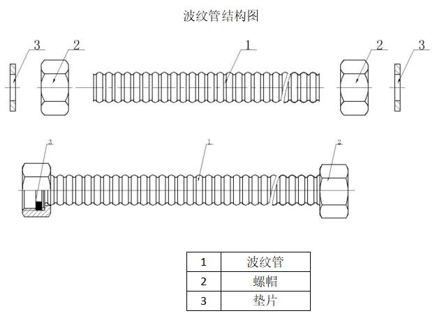 金属波纹管结构图