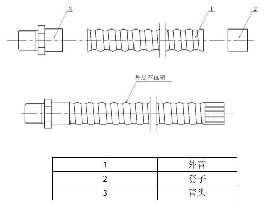 仪表管结构图