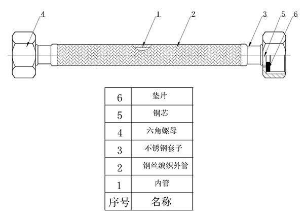 连接软管结构图